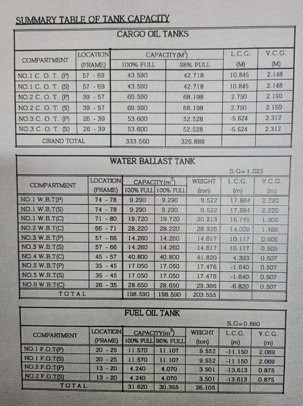 198 GT Work Boat (1996) - Image 2